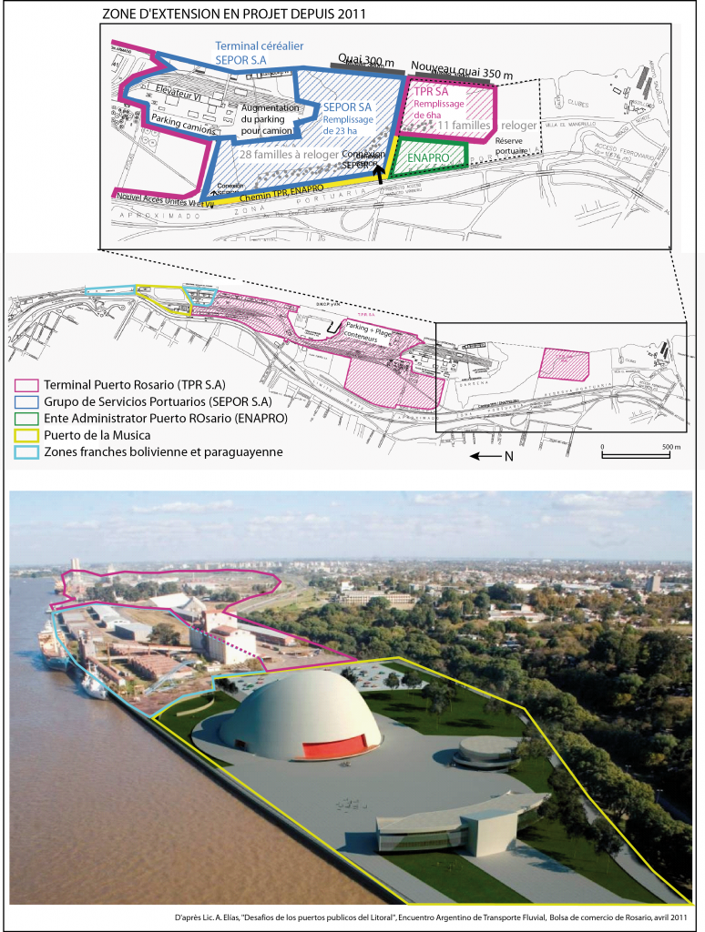 5. Complexité de la propriété foncière et des gestionnaires des espaces portuaires adjacents le projet du Puerto de la Musica (Forget d’après A. Elias, 2011)