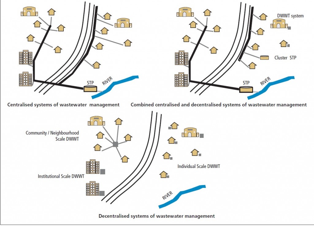 3. Les systèmes de traitements décentralisés et hybrides représentent un potentiel encore peu exploité et dont la diffusion se fait essentiellement via des ONG (Schéma page 9 de rapport du Centre for Science and Environnement, 2014) 